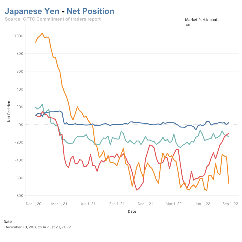 Yen at Critical Level